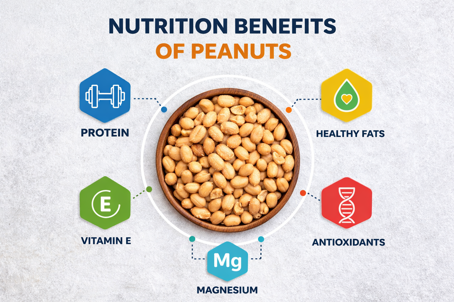 Why Roasted Peanuts Are the Perfect High Protein Snack