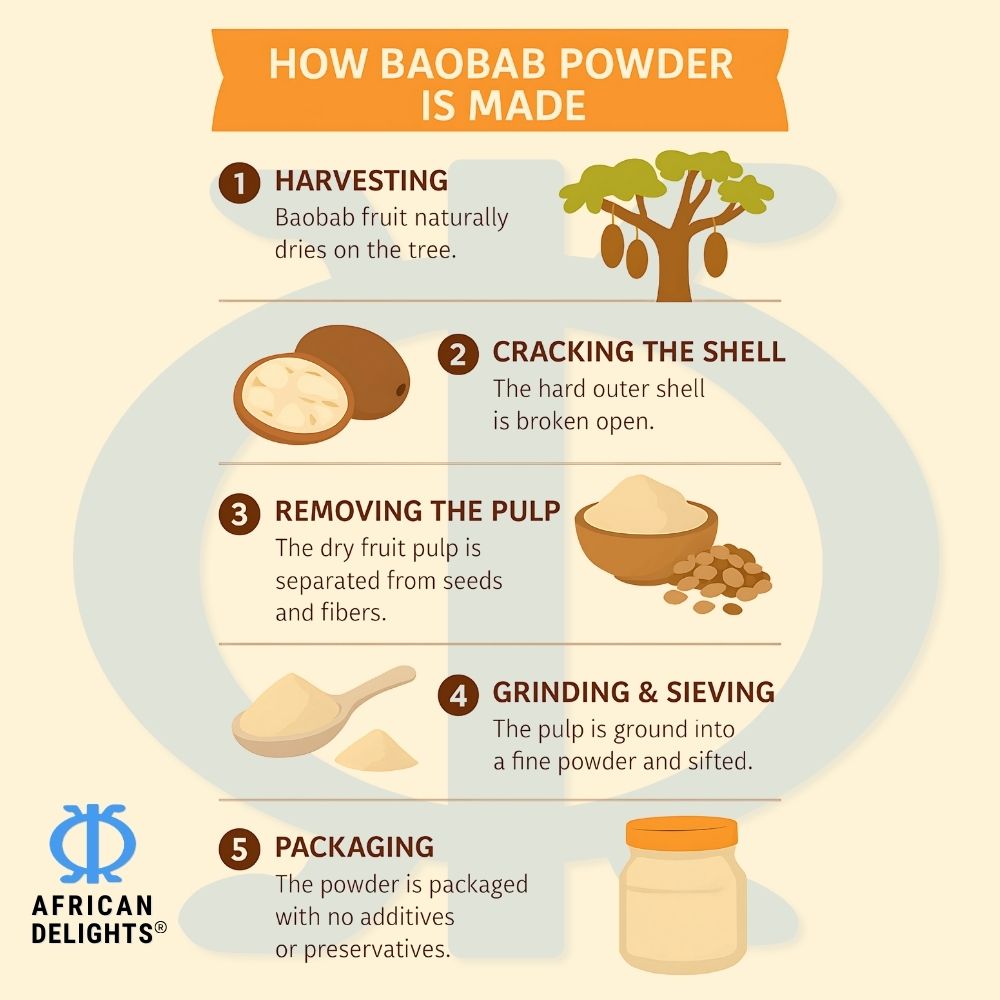 Organic Baobab Fruit Powder