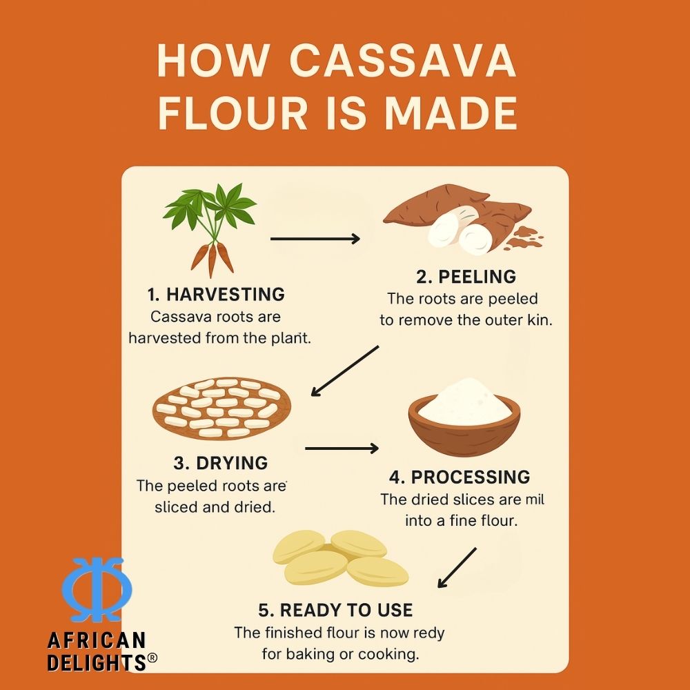 Country Lady's Cassava Flour 5 lbs