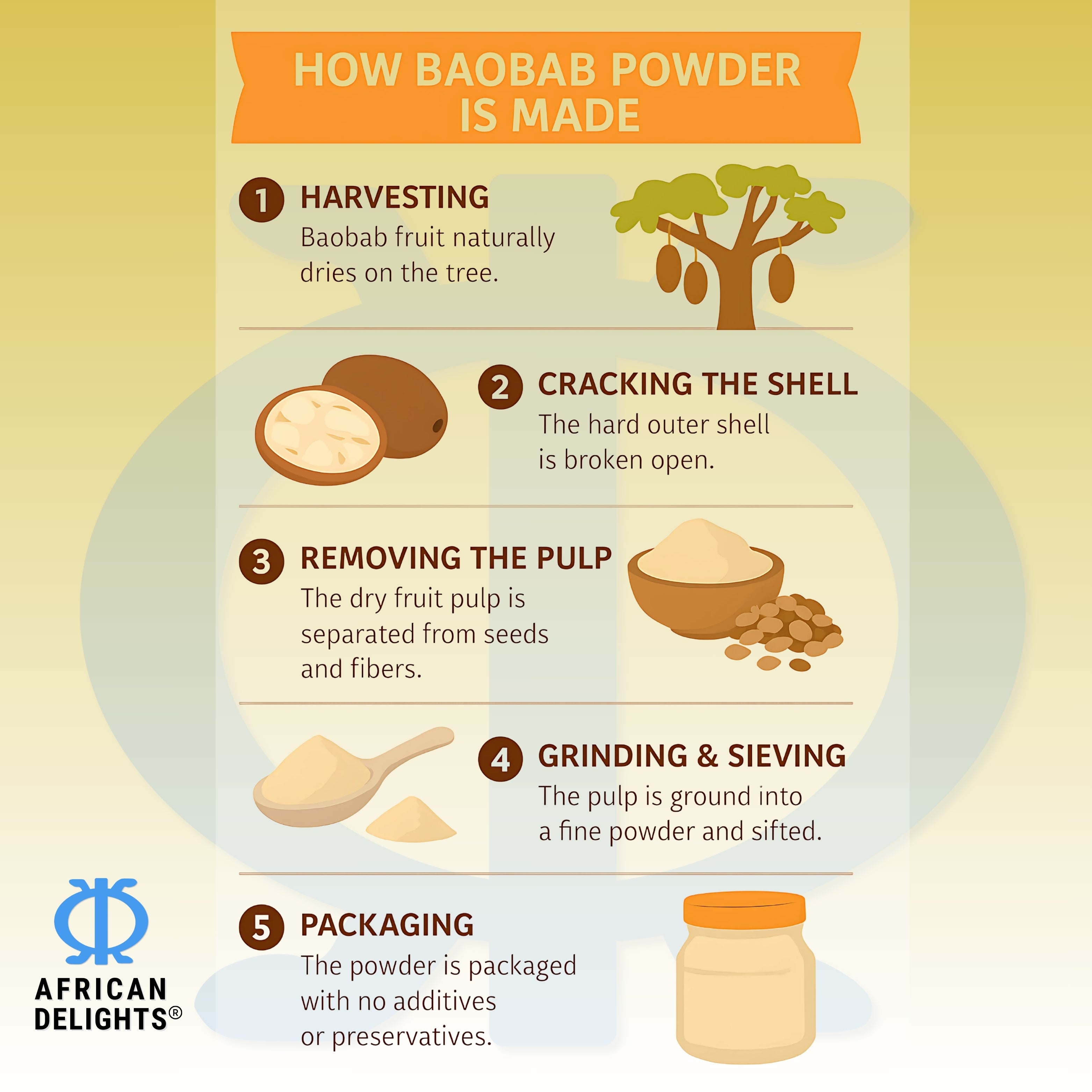Organic Baobab Fruit Powder 1 Lb