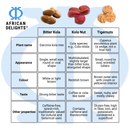 African Tigernuts | Natural