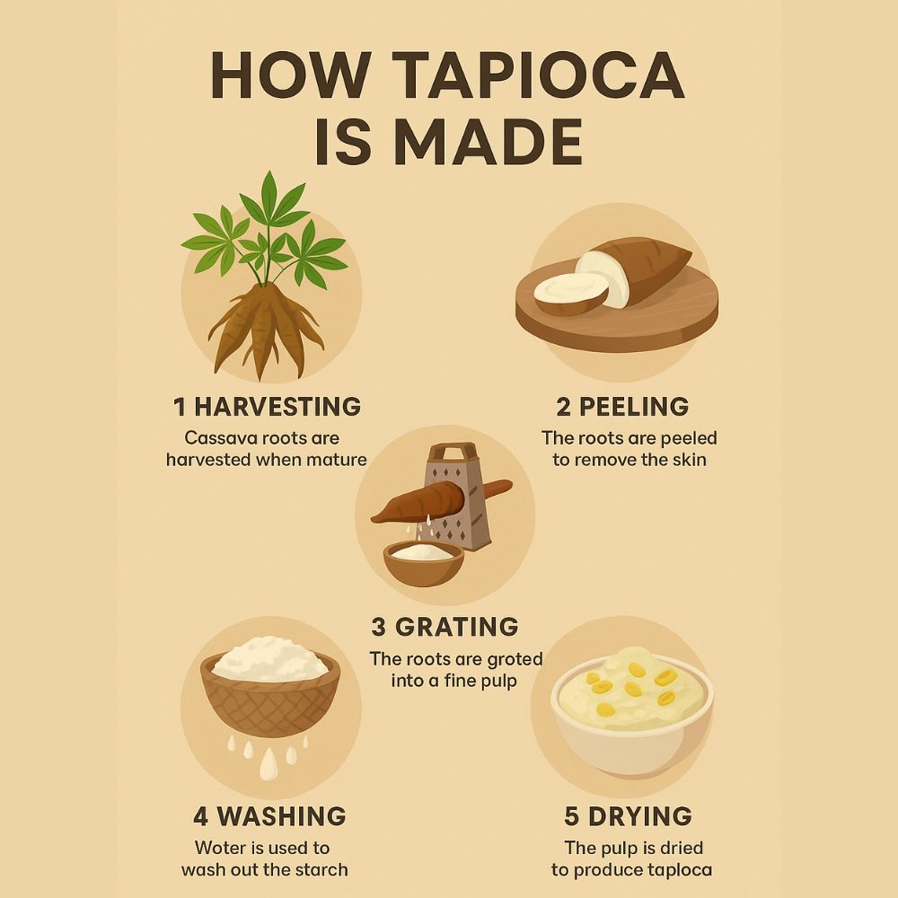 Best African Tapioca - Cassava