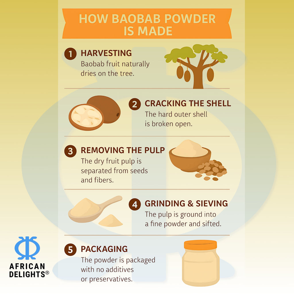 Organic Baobab Fruit Powder 1 Lb