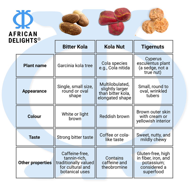 Bitter Kola